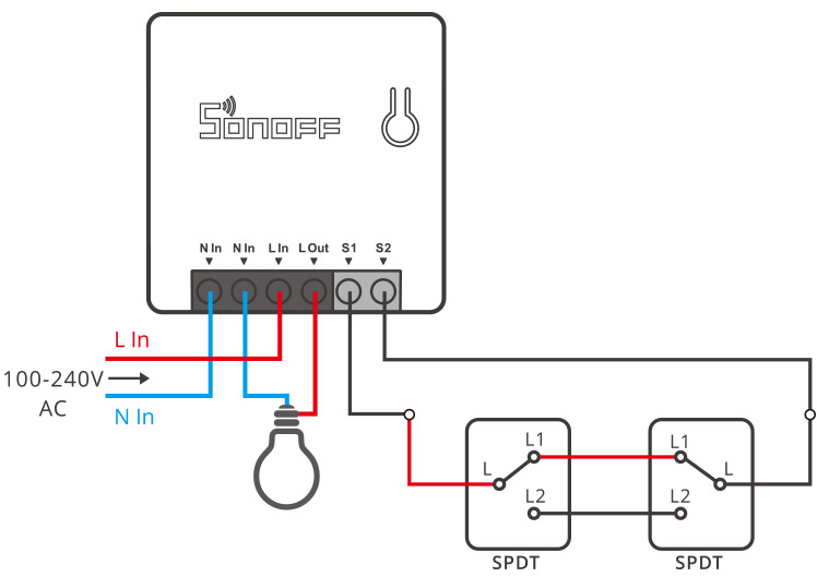 Modul releu intrerupator Sonoff mini ZBmini ZigBee