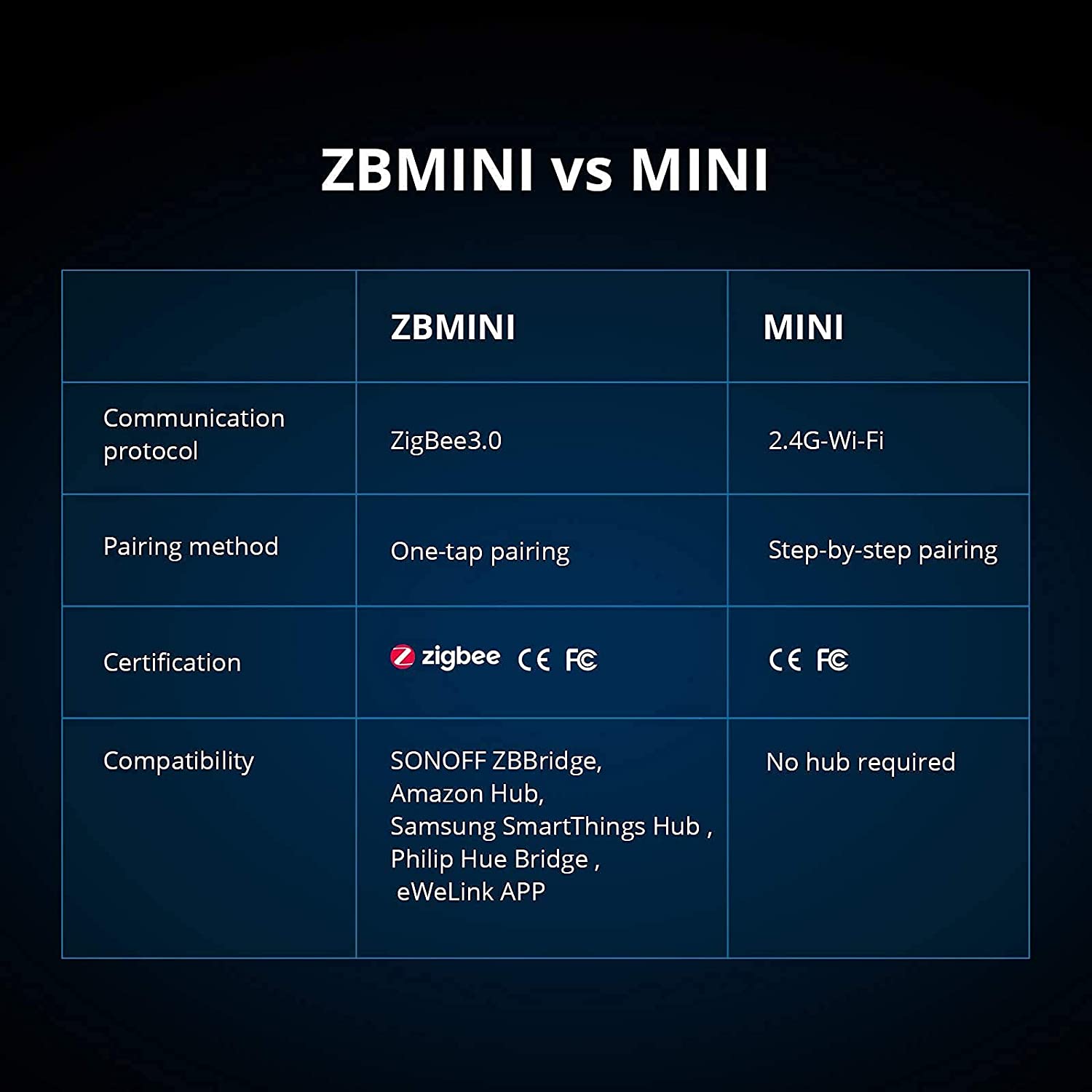 Modul releu intrerupator Sonoff mini ZBmini ZigBee